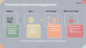 implementeringsproces konfront vangeleddet implementering velfærdsteknologi